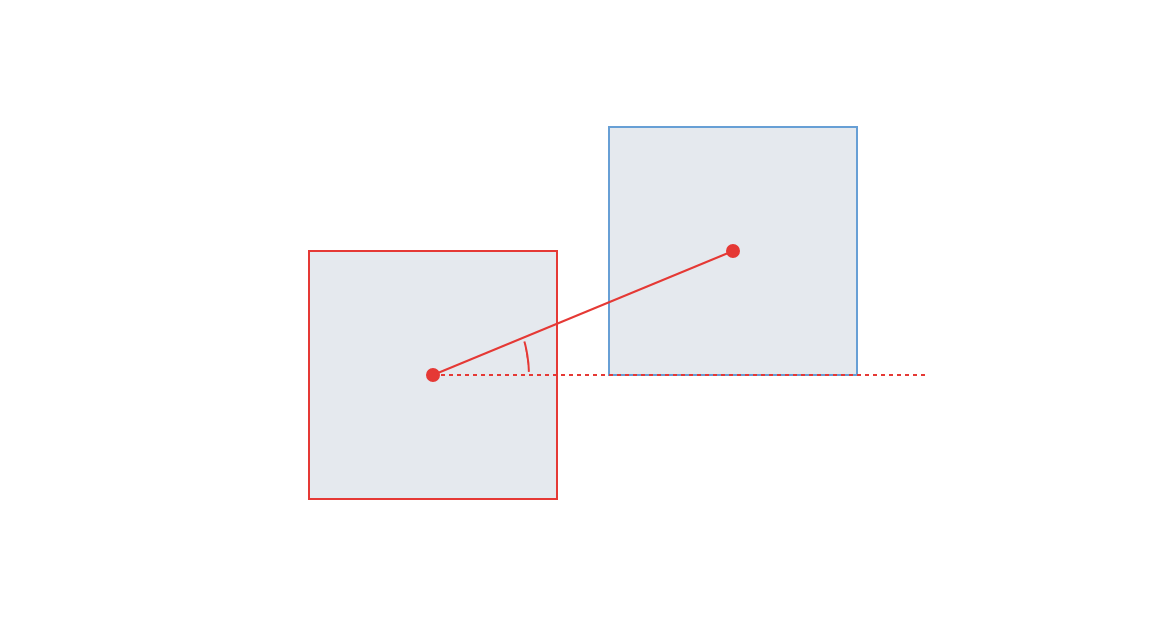 Two shapes with their centers marked and a line drawn between the two to demonstrate the angle