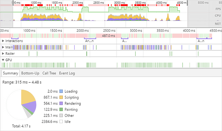 Layer Reordering Timeline - After